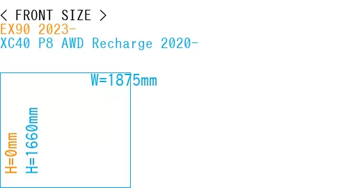 #EX90 2023- + XC40 P8 AWD Recharge 2020-